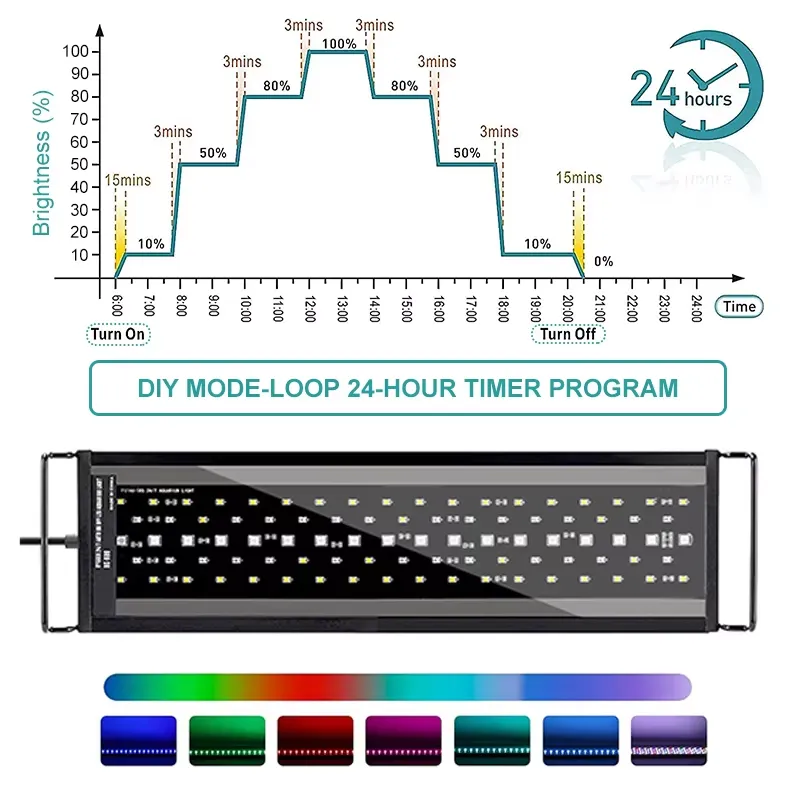 Lampu LED Akuarium Spektrum Pe - Aquarium For Planted Tank ulasan dan harga