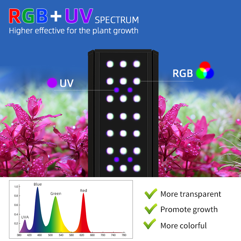 Lampu Akuarium M300D1 PRO Lari - Aquarium Plants For Sale ulasan dan harga